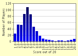 quiz