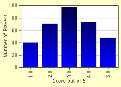 quiz