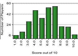 quiz