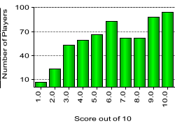 quiz