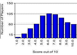 quiz