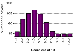 quiz