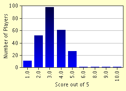 quiz