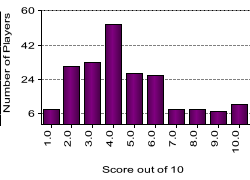 quiz