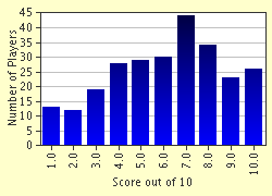 quiz