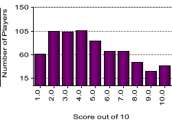 quiz