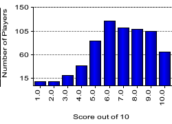 quiz