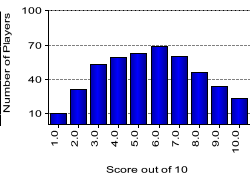 quiz