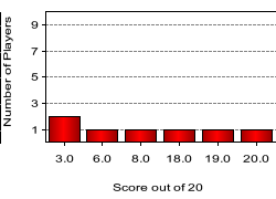 quiz