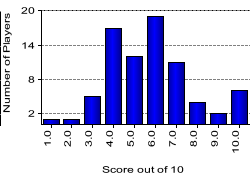 quiz