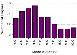 quiz
