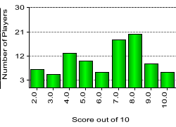 quiz