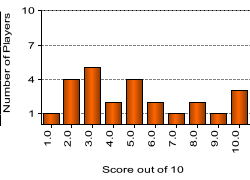 quiz
