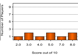 quiz