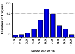 quiz