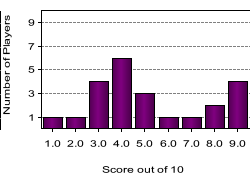 quiz