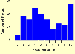 quiz