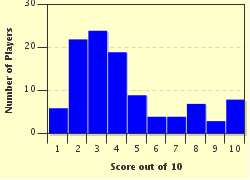 quiz