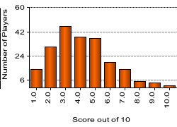 quiz