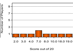 quiz