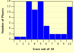 quiz