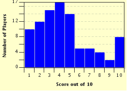 quiz