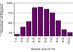 quiz