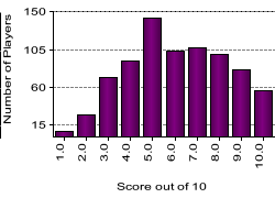 quiz
