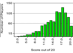 quiz