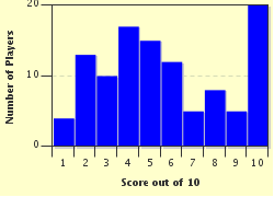 quiz