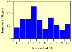 quiz