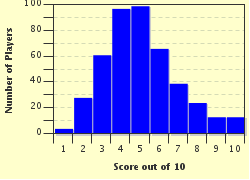 quiz