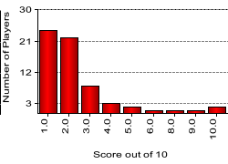 quiz