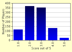 quiz