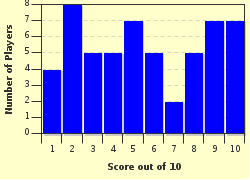 quiz