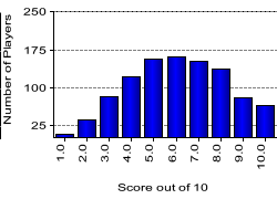 quiz