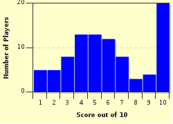 quiz