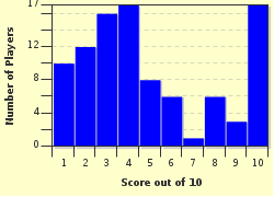 quiz