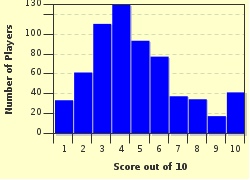 quiz