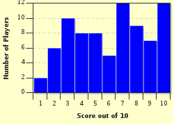 quiz