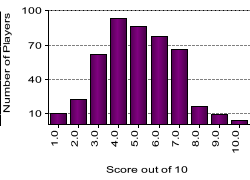 quiz