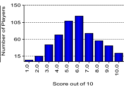 quiz
