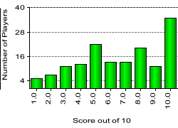 quiz