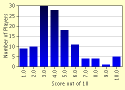quiz