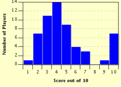 quiz