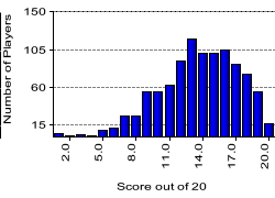 quiz