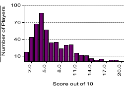 quiz