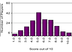 quiz