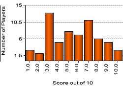 quiz
