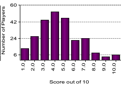 quiz